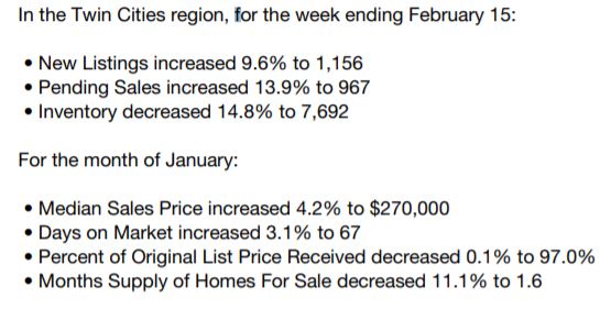 Market Update as of February 15, 2020